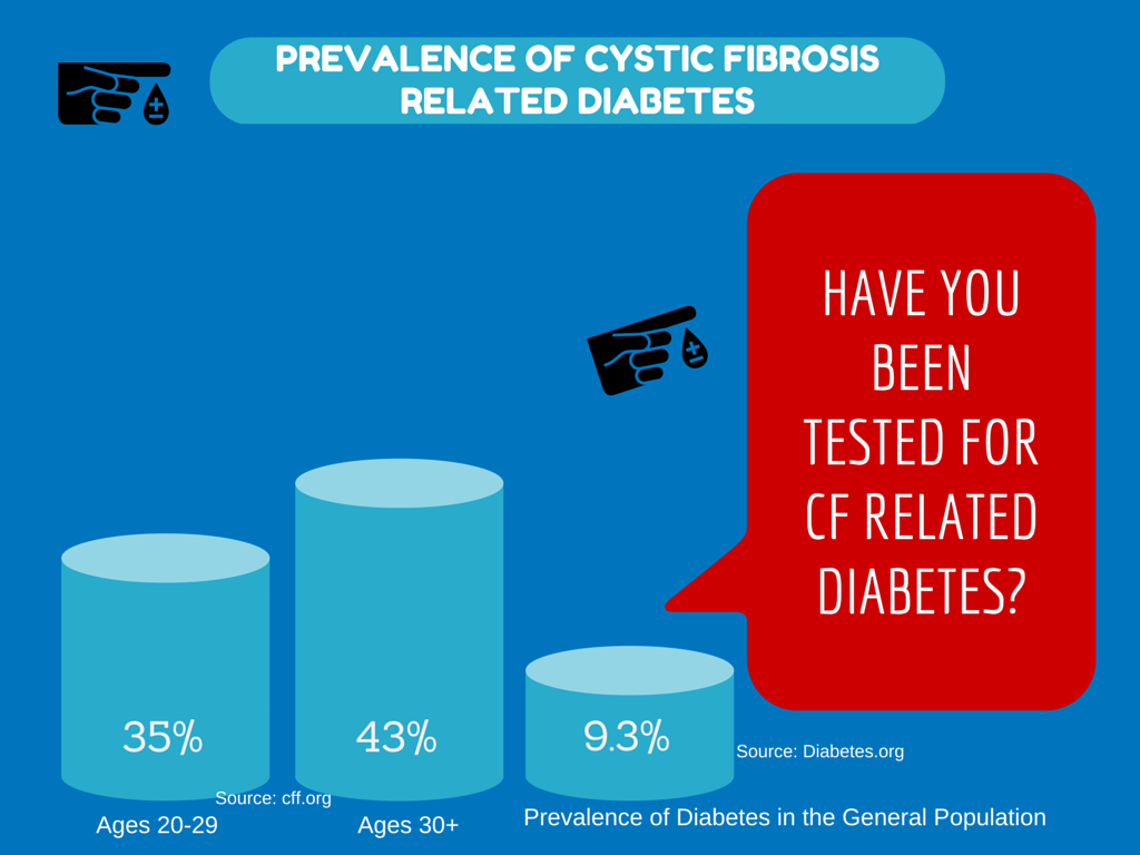 Cystic Fibrosis - The Definitive Guide