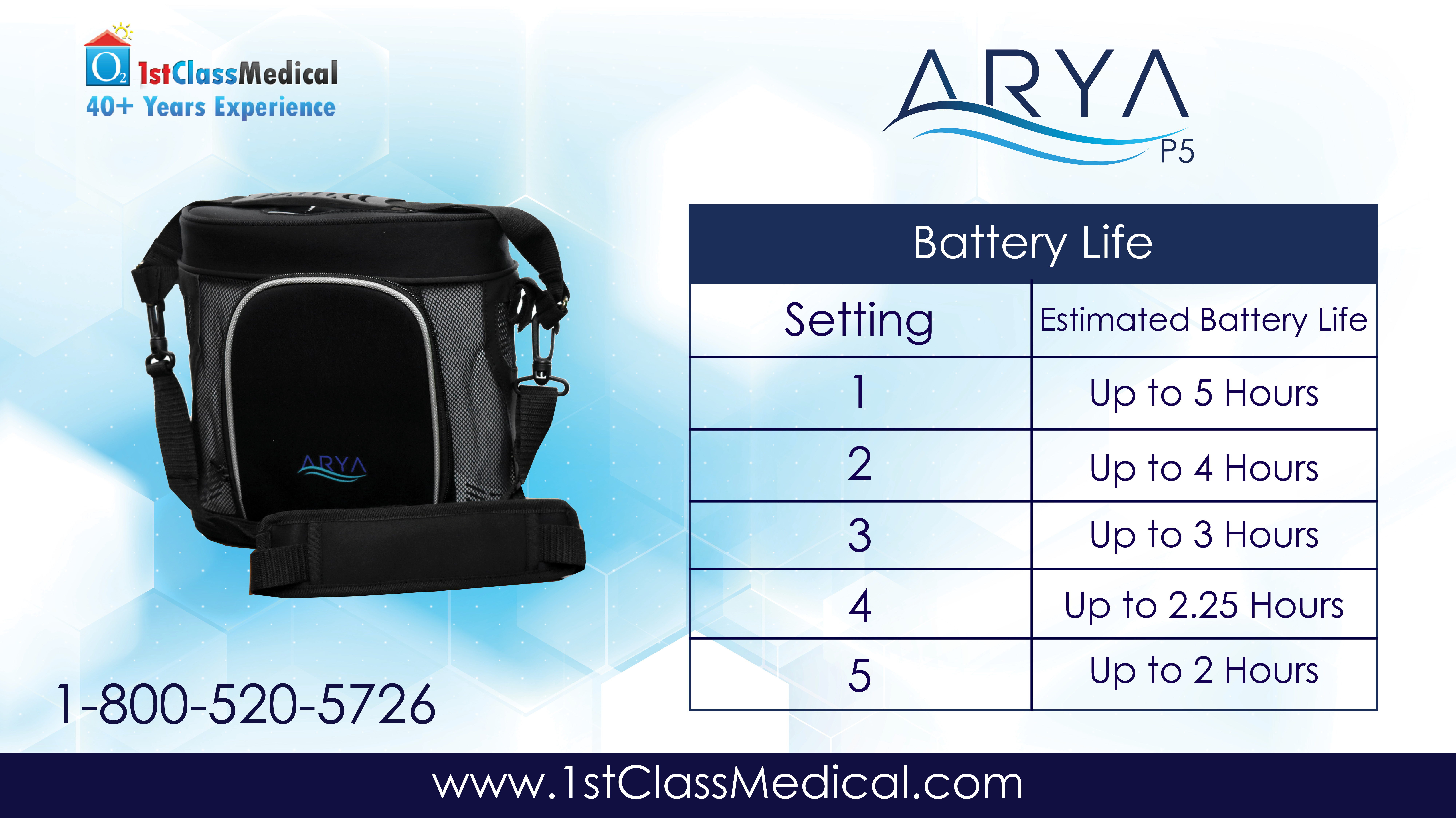 Portable Oxygen Concentrator Comparison Chart