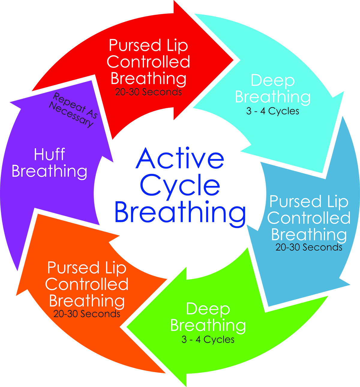 6 Yoga Poses for COPD Patients: Benefits of Pursed Lip Breathing | RxWiki
